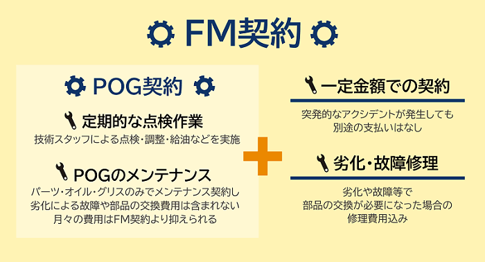 FM契約とPOG契約の違い